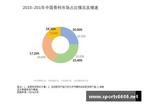 NBA球员健康管理与运动医学研究